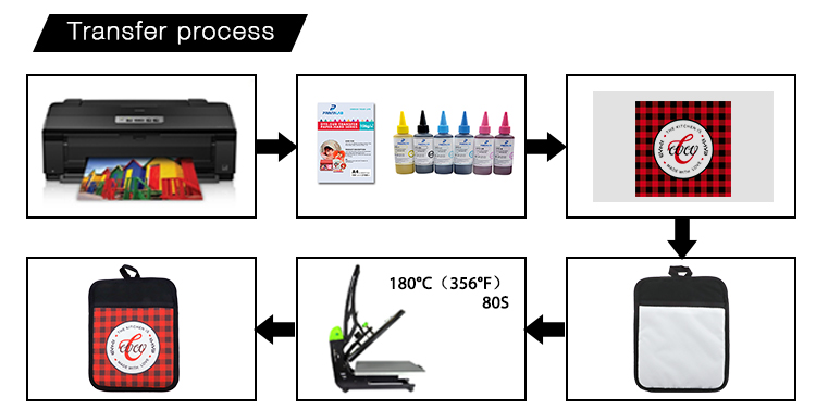 Transfer process