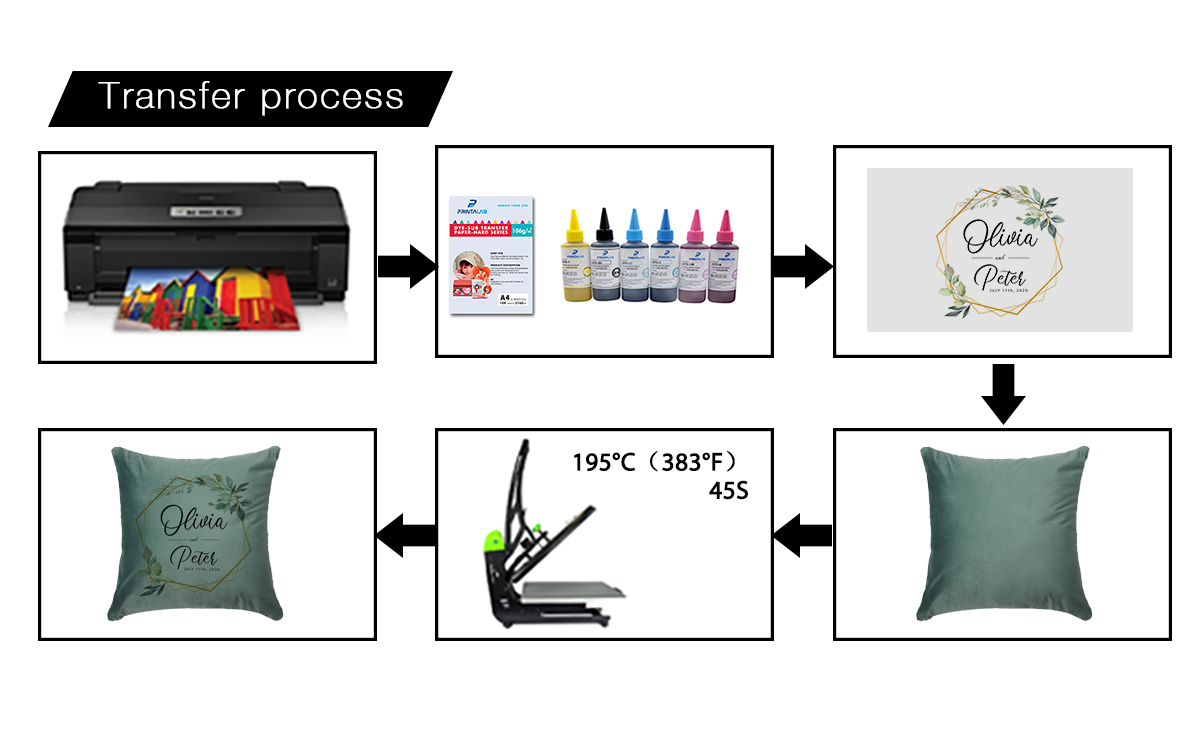 Skin-friendly Sublimation Pillow Case - Edvard Green